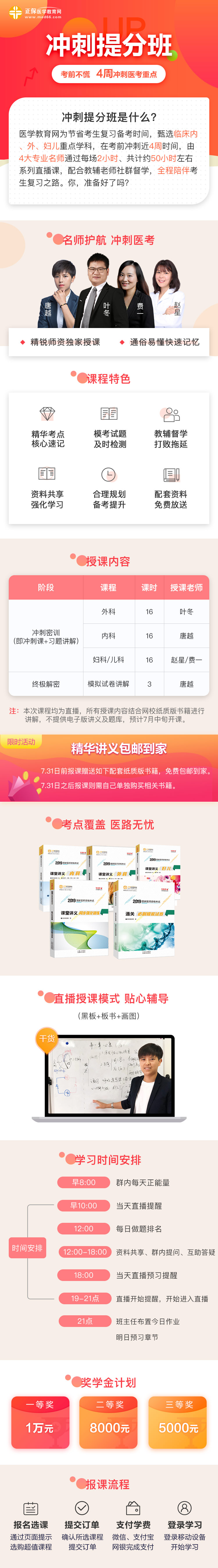 醫(yī)學(xué)教育網(wǎng)臨床醫(yī)師沖刺**班