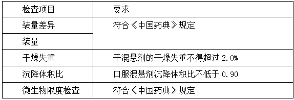 執(zhí)業(yè)藥師《中藥學(xué)專(zhuān)業(yè)知識(shí)一》“液體制劑質(zhì)量檢查與要求”【藥考3分鐘語(yǔ)音考點(diǎn)】