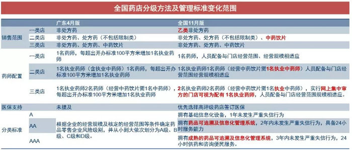 一大批藥店將不能賣處方藥了！