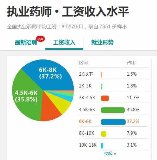靈魂提問：“第一次報(bào)考執(zhí)業(yè)藥師，西藥好還是中藥好？”