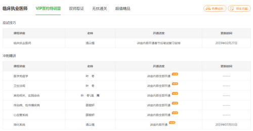 2019年臨床執(zhí)業(yè)醫(yī)師沖刺精講階段課程已開通，大家抓緊時間復(fù)習(xí)！