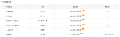 2019年臨床執(zhí)業(yè)醫(yī)師沖刺精講階段課程已開通，大家抓緊時間復(fù)習(xí)！