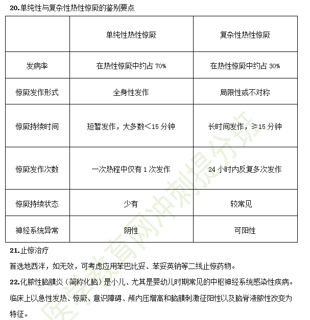 2019臨床助理醫(yī)師備考考點-兒科學(xué)37大重點串講！