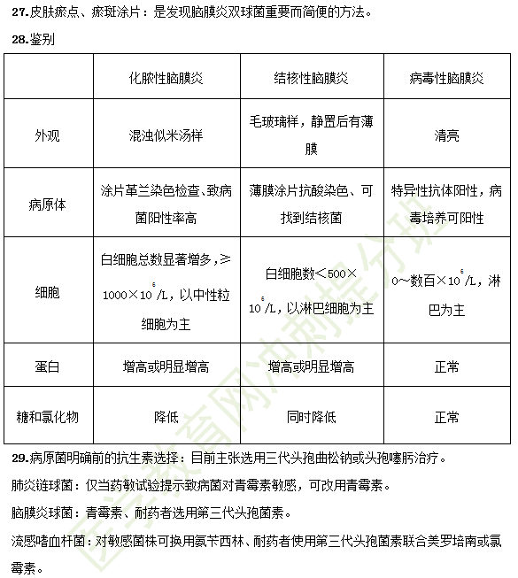 2019臨床助理醫(yī)師備考考點-兒科學(xué)37大重點串講！