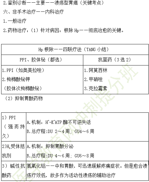 11個(gè)高頻知識(shí)！2019年臨床執(zhí)業(yè)醫(yī)師消化系統(tǒng)考試重點(diǎn)匯總（三）