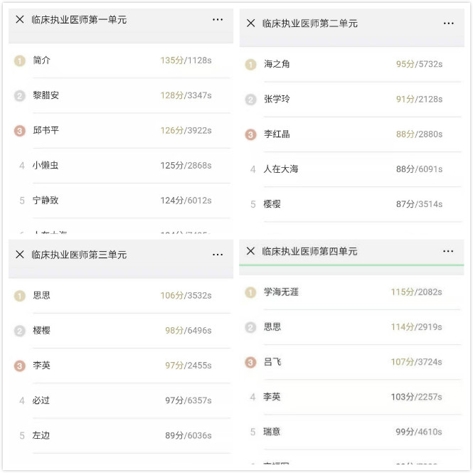 臨床執(zhí)業(yè)醫(yī)師?？紲y評