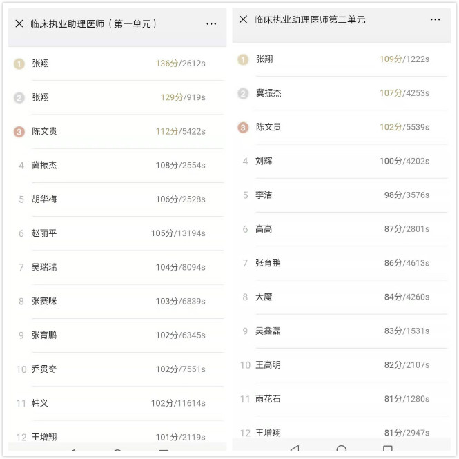 臨床助理醫(yī)師?？紲y評