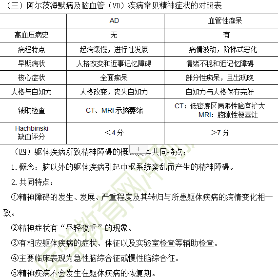 精神神經系統(tǒng)