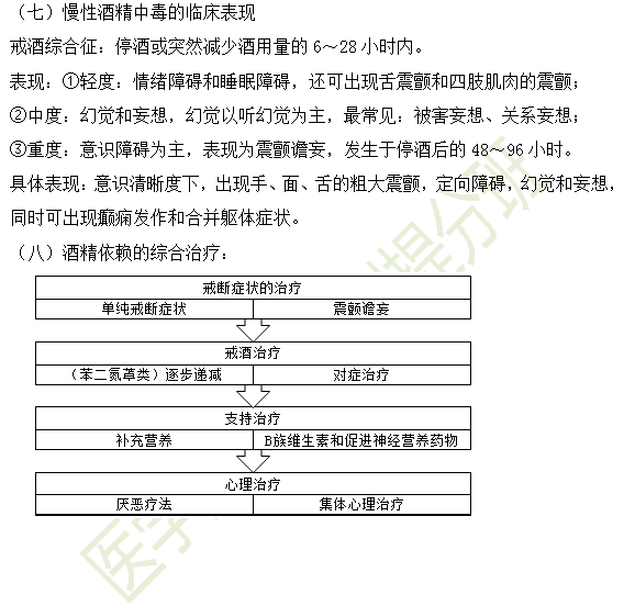 精神神經系統(tǒng)