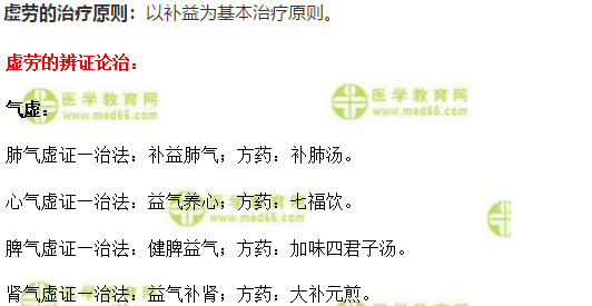 虛勞的辨證論治