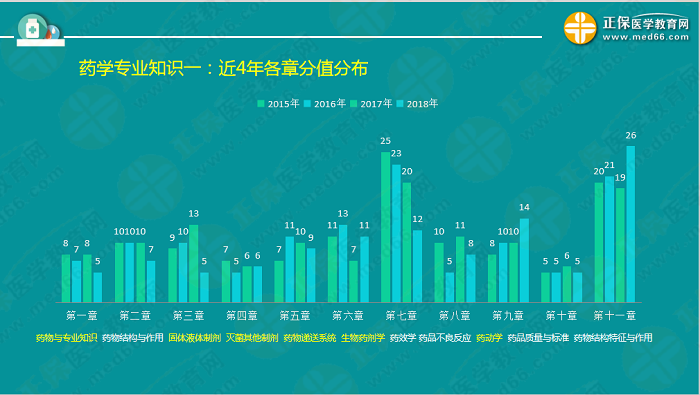 【視頻】考前70天！錢韻文教你如何高效復(fù)習(xí)執(zhí)業(yè)藥師！