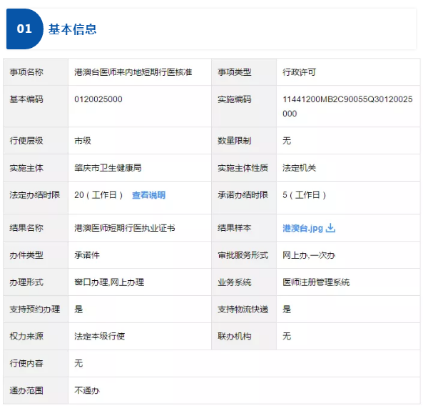 如何辦理港澳臺醫(yī)師來內(nèi)地短期行醫(yī)核準(zhǔn)
