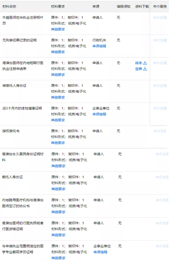 如何辦理港澳臺醫(yī)師來內(nèi)地短期行醫(yī)核準(zhǔn)