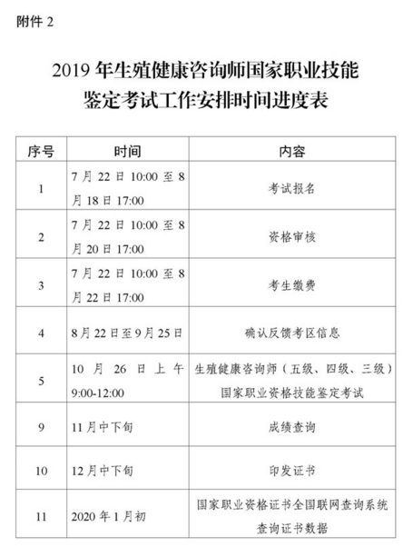 廣東省2019年生殖健康咨詢師國(guó)家職業(yè)技能鑒定考試通知