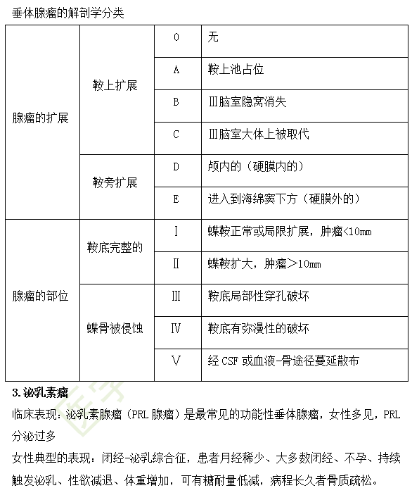 臨床執(zhí)業(yè)醫(yī)師考點(diǎn)