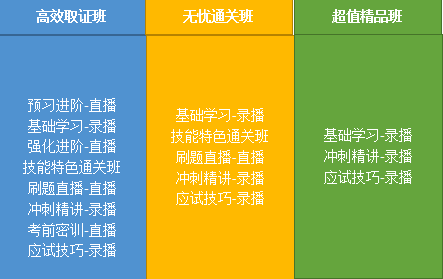 2020年鄉(xiāng)村全科助理醫(yī)師網(wǎng)絡(luò)課程開售，趁現(xiàn)在，快人一步！