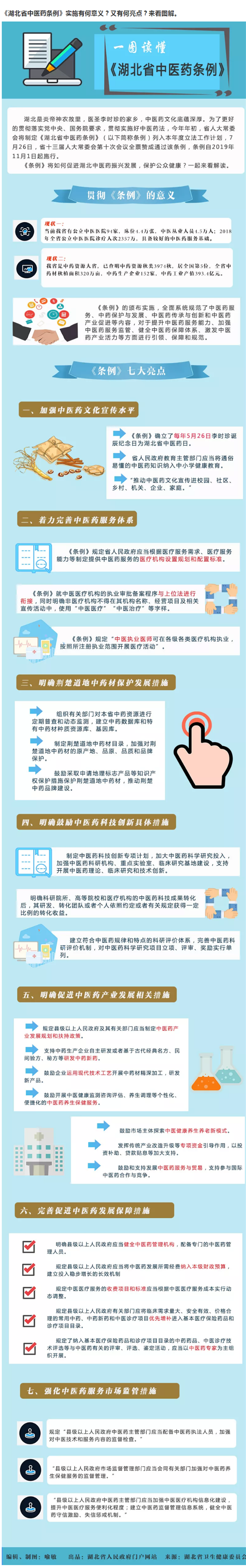 圖解《湖北省中醫(yī)藥條例》實(shí)施有何意義？有何亮點(diǎn)？