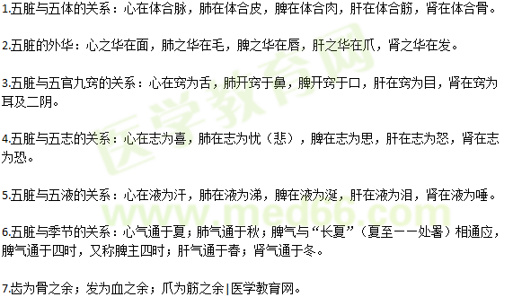 五臟與五體、五官九竅、五志、五液和季節(jié)的關(guān)系