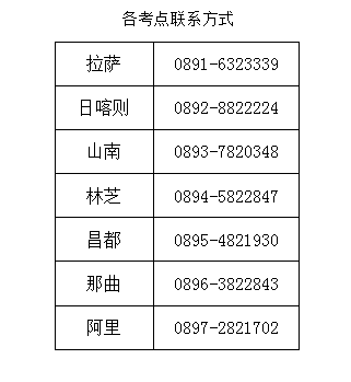 西藏各考點聯(lián)系方式