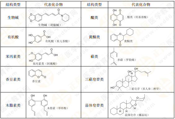 【私人珍藏】執(zhí)業(yè)藥師《中藥一》背誦版講義第三章！表格很多！