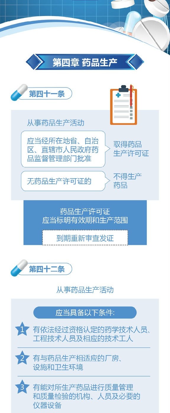 新修訂的《中華人民共和國(guó)藥品管理法》圖解政策(二)