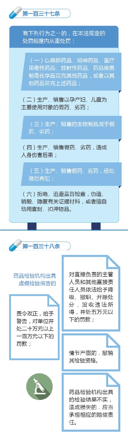 新修訂的《中華人民共和國(guó)藥品管理法》圖解政策(八)