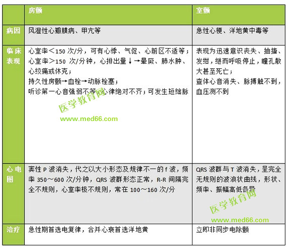 房顫與室顫鑒別診斷