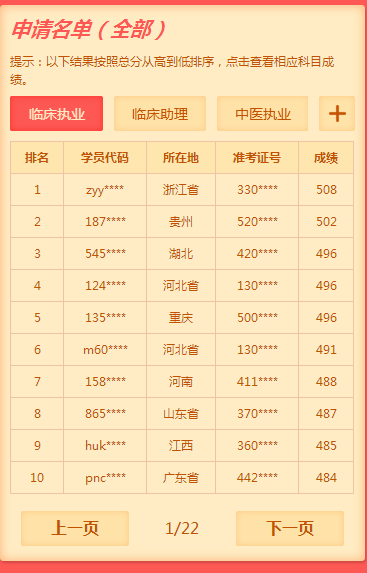 2019年臨床執(zhí)業(yè)醫(yī)師考試通過率如何？數(shù)據(jù)說話！