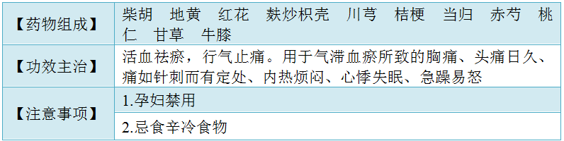 血府逐瘀丸（膠囊、口服液） 