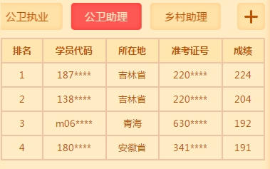 公衛(wèi)助理獎學(xué)金榜單