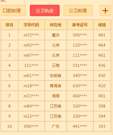 獎(jiǎng)學(xué)金