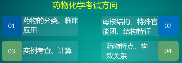 醫(yī)學(xué)教育網(wǎng)執(zhí)業(yè)西藥師:《答疑周刊》2019年第52期