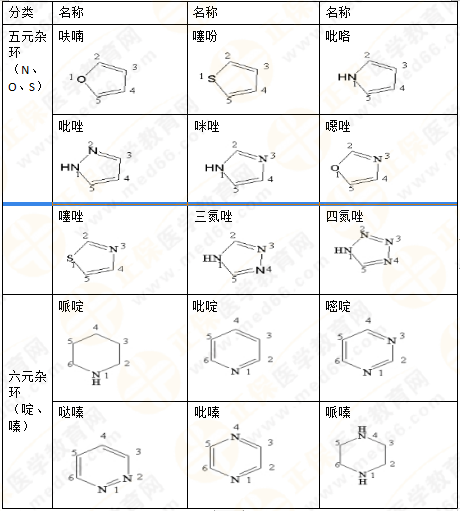 2019年執(zhí)業(yè)藥師《藥一》的藥劑學(xué)，15分鐘經(jīng)典回顧！