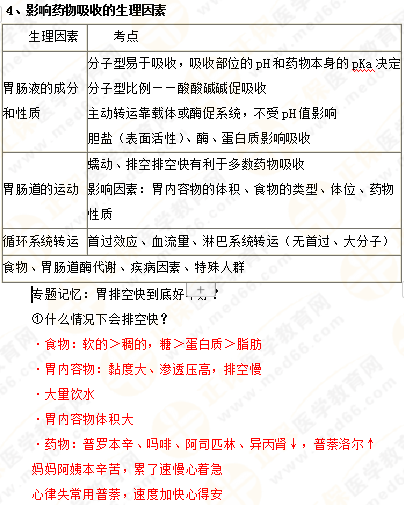 2019年執(zhí)業(yè)藥師《藥一》的藥劑學(xué)，15分鐘經(jīng)典回顧！