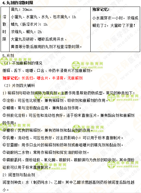 2019年執(zhí)業(yè)藥師《中藥一》的中藥劑學(xué)，15分鐘重點回顧！