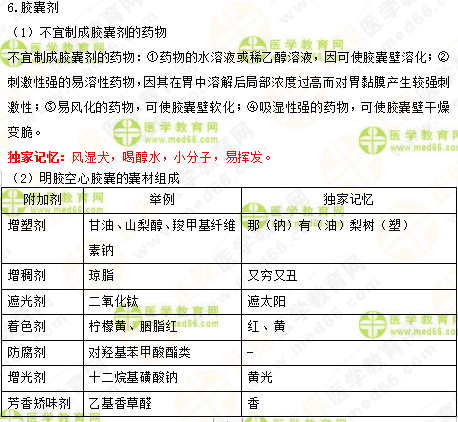 2019年執(zhí)業(yè)藥師《中藥一》的中藥劑學(xué)，15分鐘重點回顧！