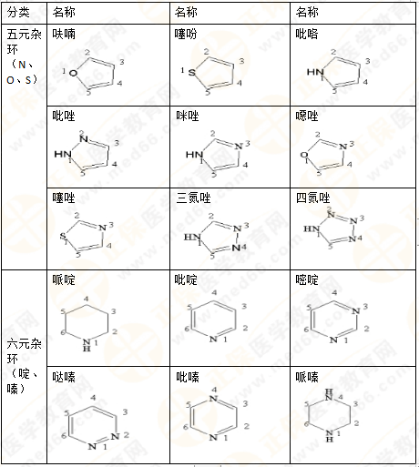 專業(yè)師資講義：執(zhí)業(yè)藥師備考難題——藥物化學，15分鐘重點回顧！