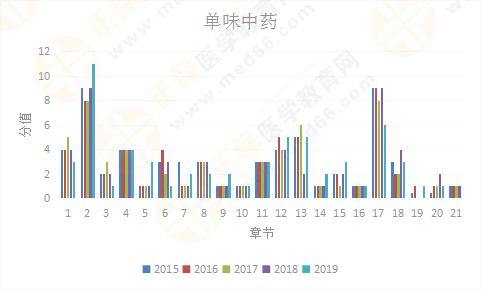 【考情研究報(bào)告】2019年執(zhí)業(yè)藥師《中藥二》為什么這么難？！