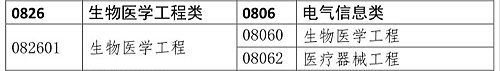 醫(yī)學(xué)類專業(yè)考生注意！2020年只有這些人可報(bào)考執(zhí)業(yè)藥師考試！
