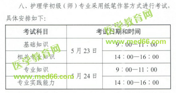 中國衛(wèi)生人才網官宣：2020年初級護師考試時間已確定！