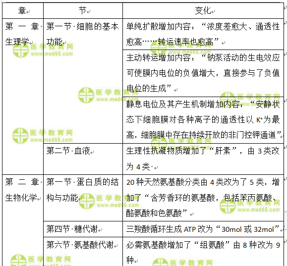 基礎(chǔ)知識(shí)1 基礎(chǔ)知識(shí)1