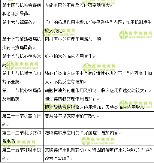 專業(yè)知識(shí)1.2 專業(yè)知識(shí)1.2