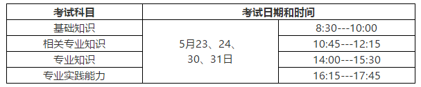 其他專業(yè)考試安排