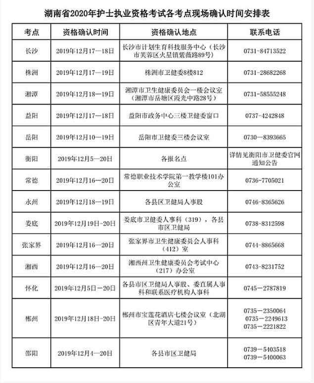 湖南護(hù)士確認(rèn)時(shí)間安排表