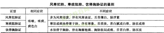 中醫(yī)分階段考點(diǎn)