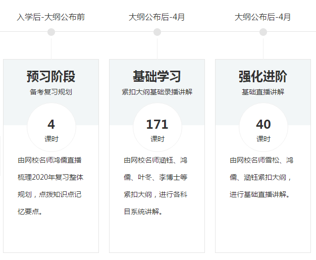 高效定制班計劃1 高效定制班計劃1
