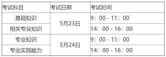 護(hù)理學(xué)考試安排 護(hù)理學(xué)考試安排