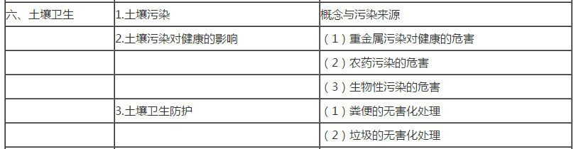 公衛(wèi)助理《環(huán)境衛(wèi)生學(xué)》-土壤衛(wèi)生 公衛(wèi)助理《環(huán)境衛(wèi)生學(xué)》-土壤衛(wèi)生