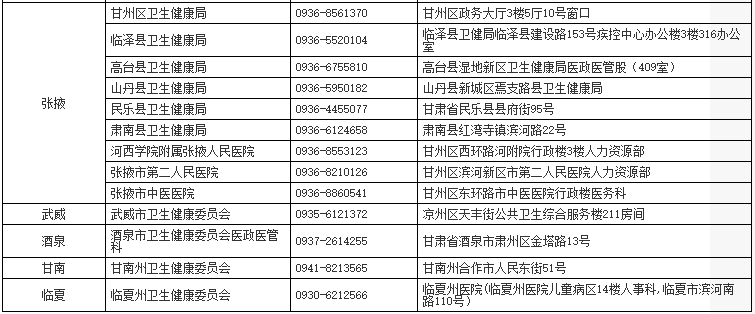 甘肅各考點聯(lián)系方式 甘肅各考點聯(lián)系方式