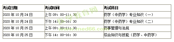 考試安排 考試安排